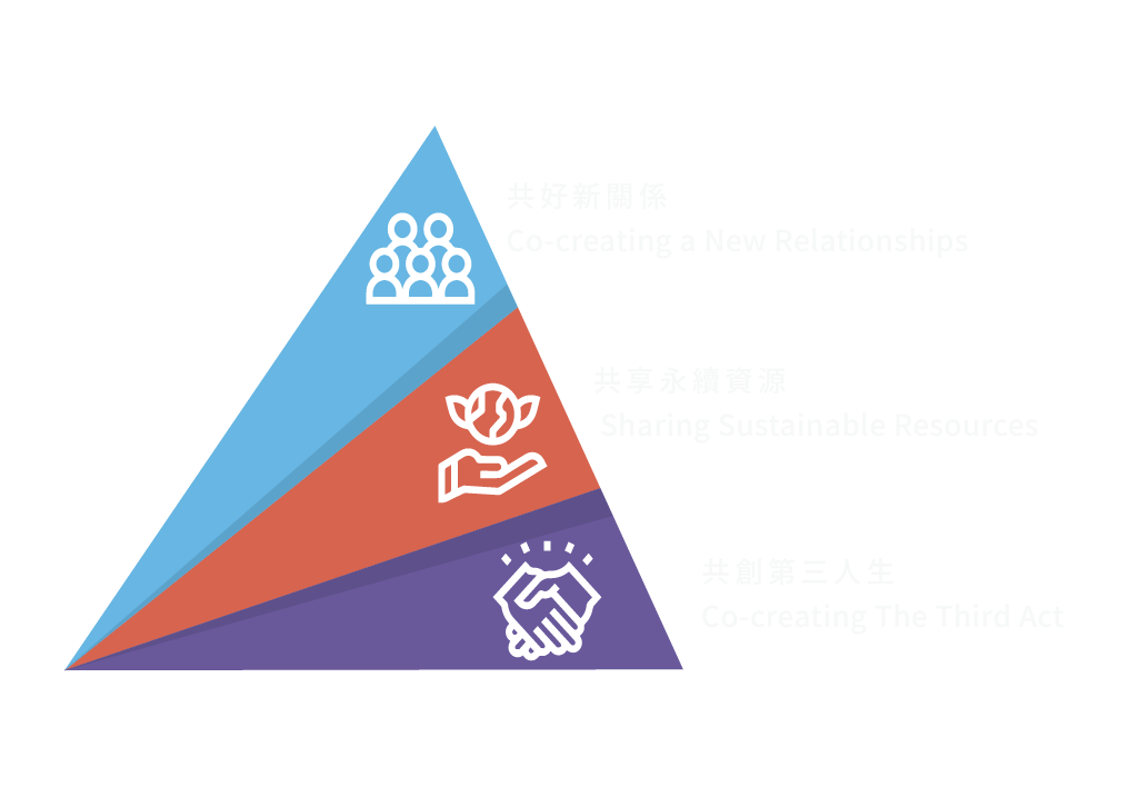 大女聚落 關於我們三角形