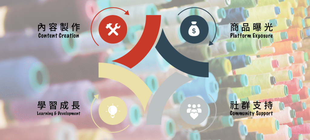 陪跑計劃服務內容